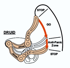  Страховочное-спусковое устройство Camp DRUID в Саратове  