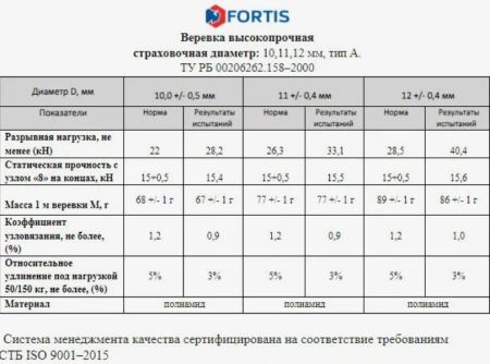  Веревка Fortis д.12 мм.48-ми пр. в Саратове  