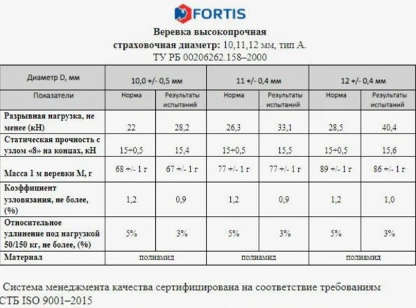  Веревка Fortis д.12 мм.48-ми пр. в Саратове  