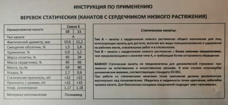  Веревка Шнур статика д.11 мм.48 пр."Скала S" в Саратове  