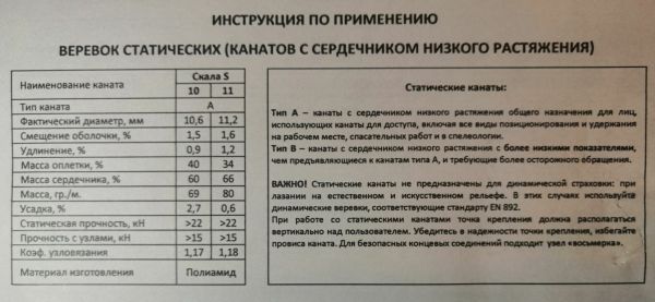  Веревка Шнур статика д.11 мм.48 пр."Скала S" в Саратове  