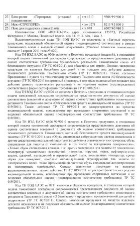  Страховочное устройство Венто "Toucan" красный в Саратове  