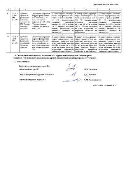  Строп аАд+Кс (Or,Вар.2.) в Саратове  